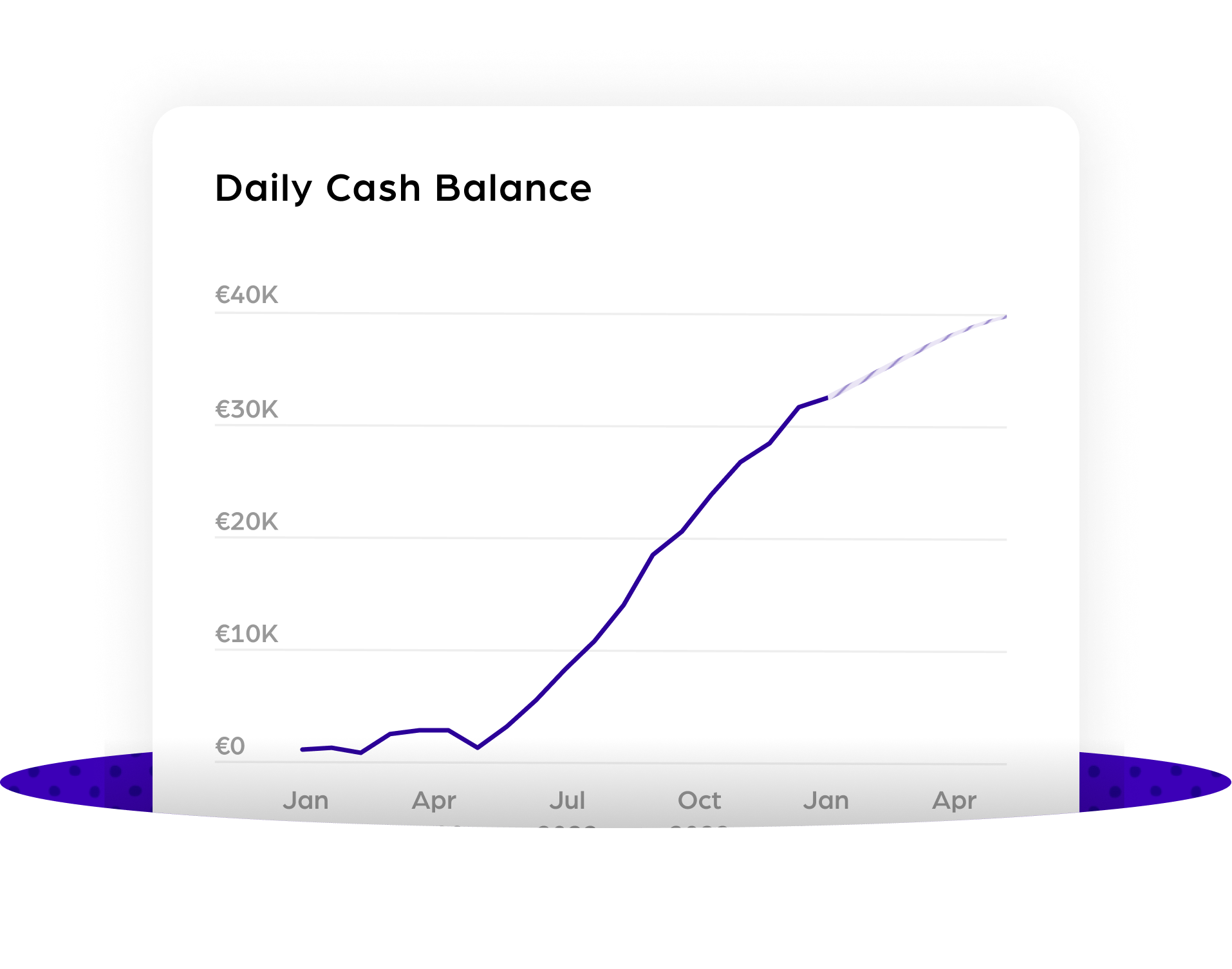 Daily Cash Balance