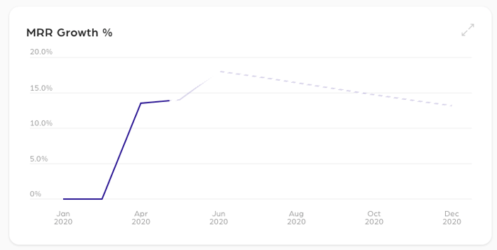 MRR_Growth_percent