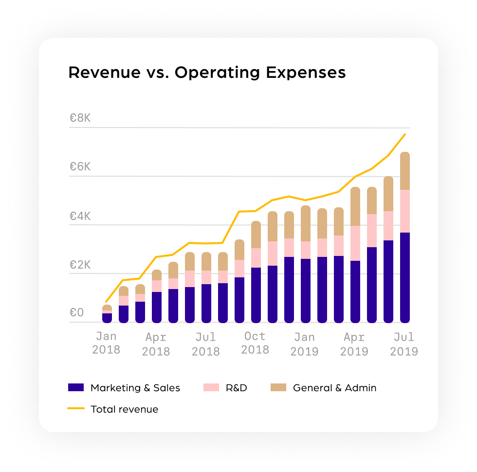 Revenue_vs._Operating_Expenses-1