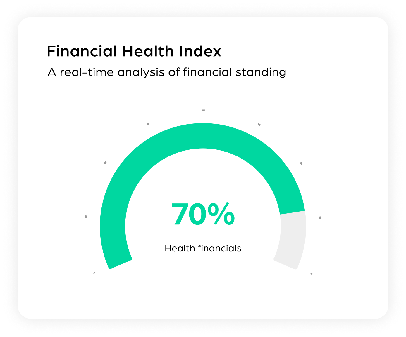 Instant 360 Degree Financial Analysis