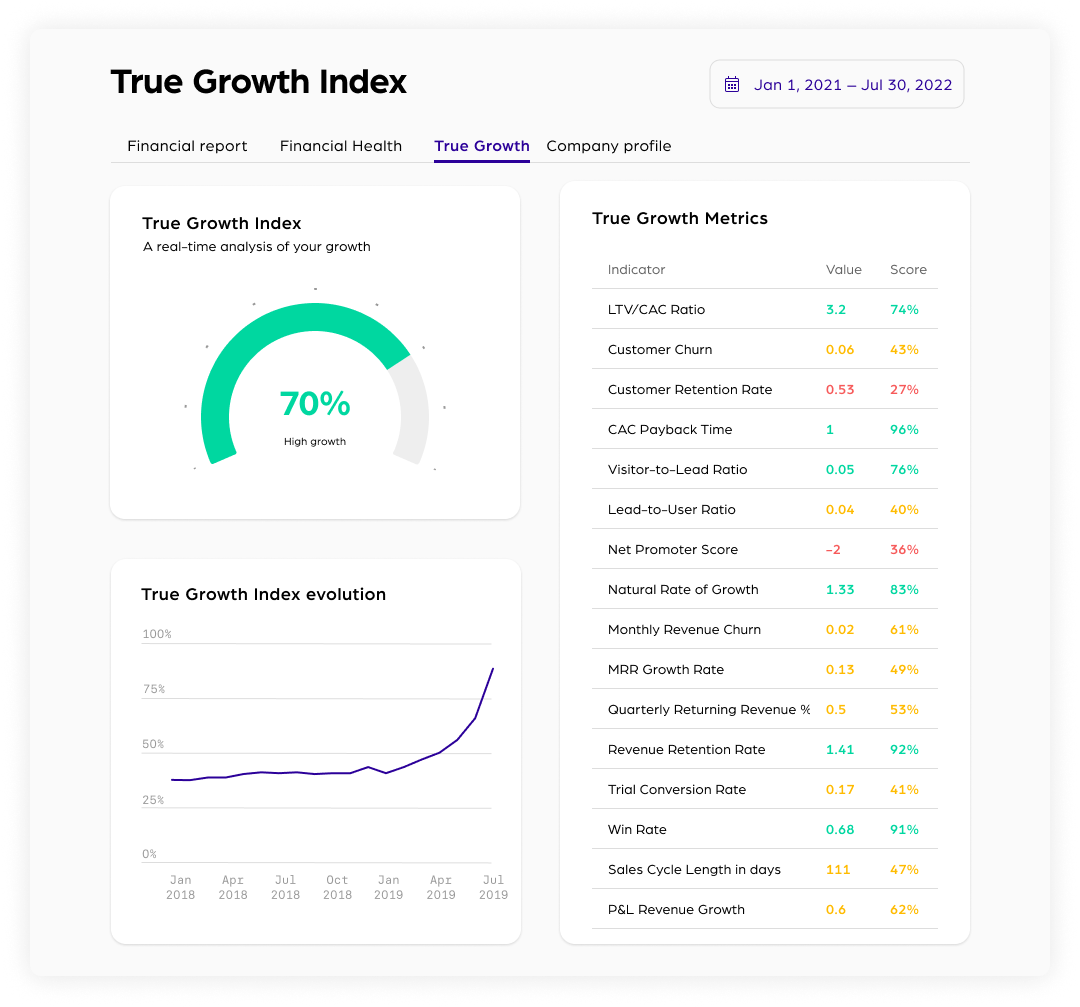 True Growth Index