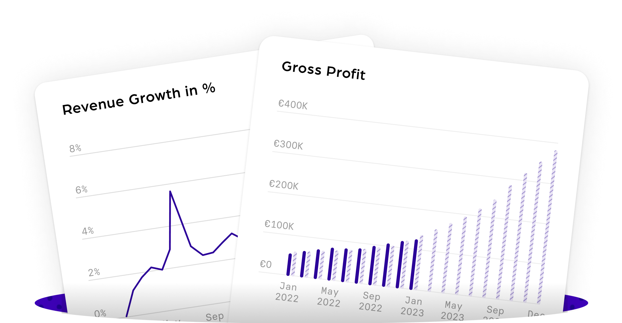 Revenue Growth + Gross Profit