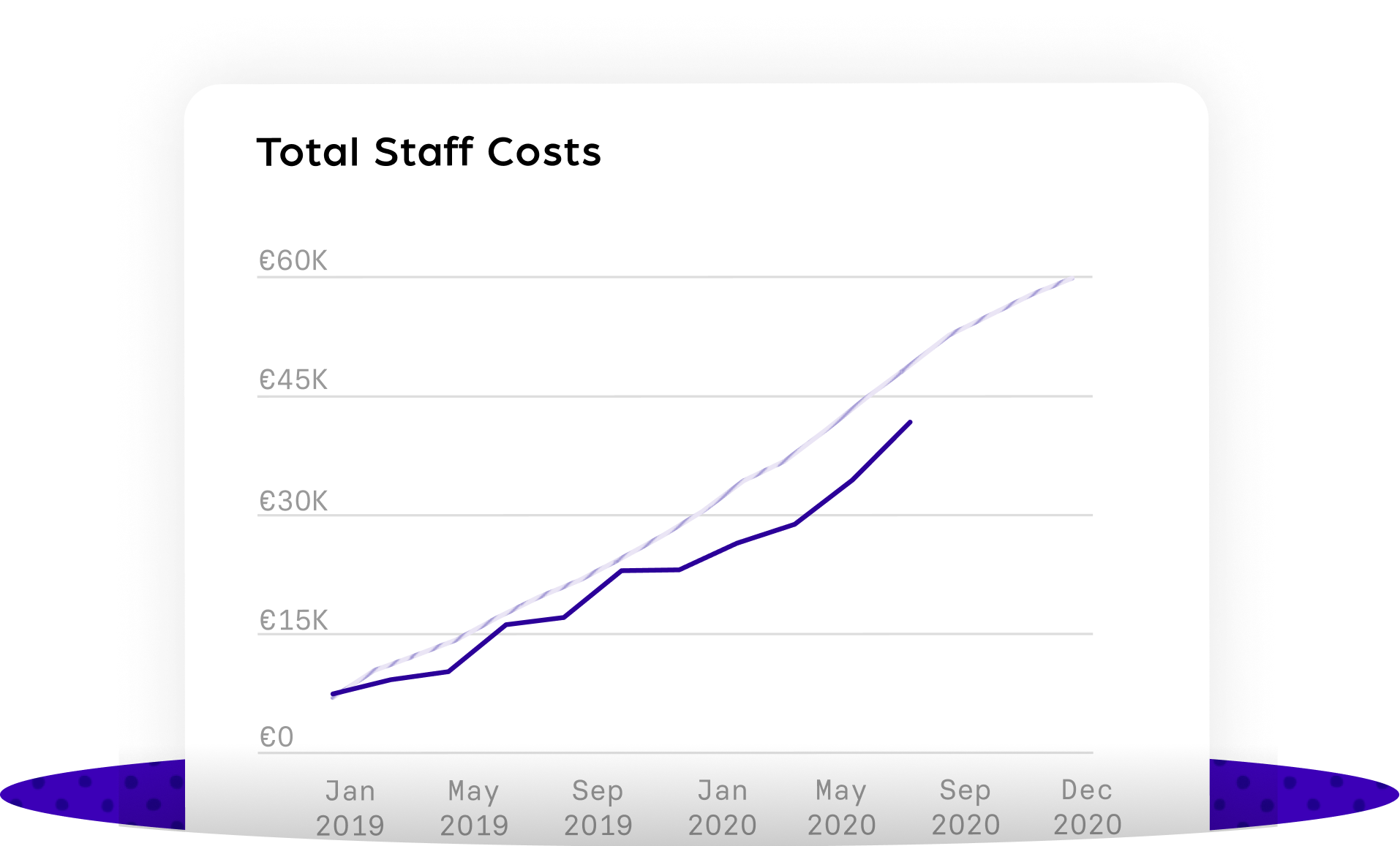 Total Staff Costs