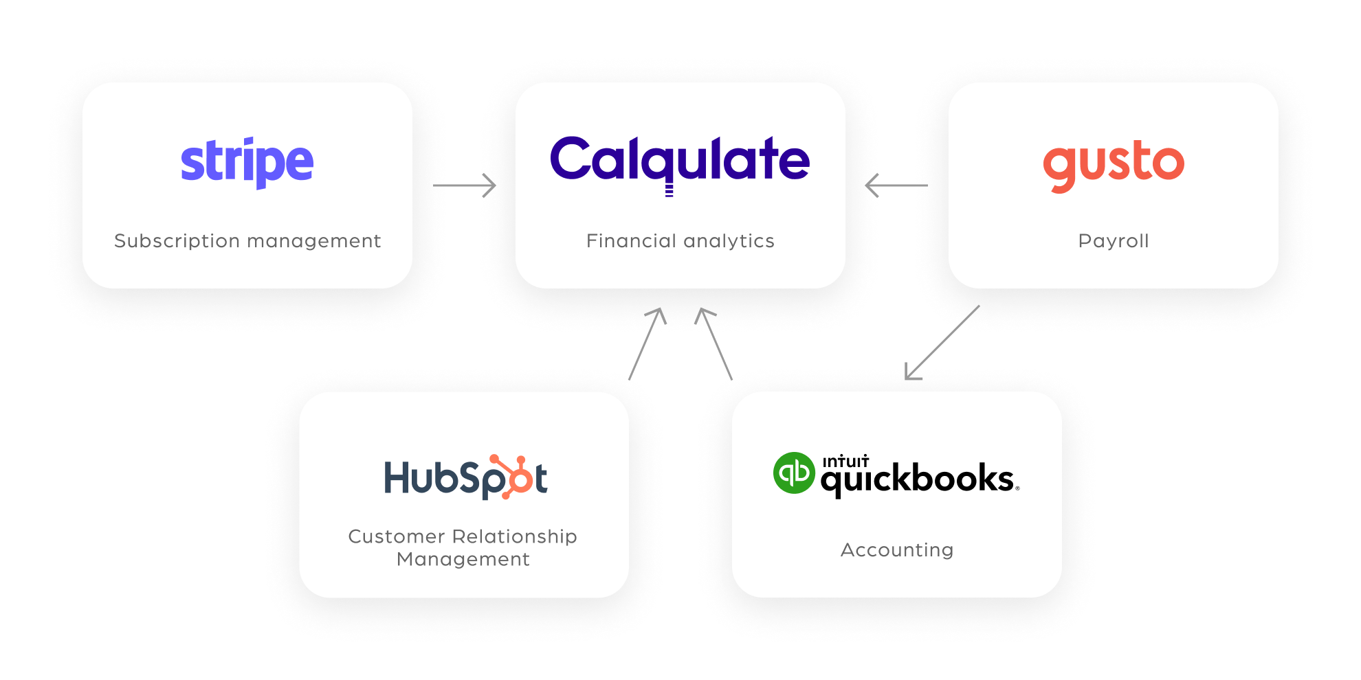 Interconnected finance stack-2