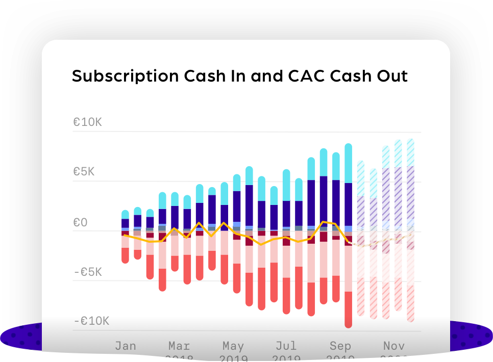 Subscription Cash In and CAC Cash Out@2x-1